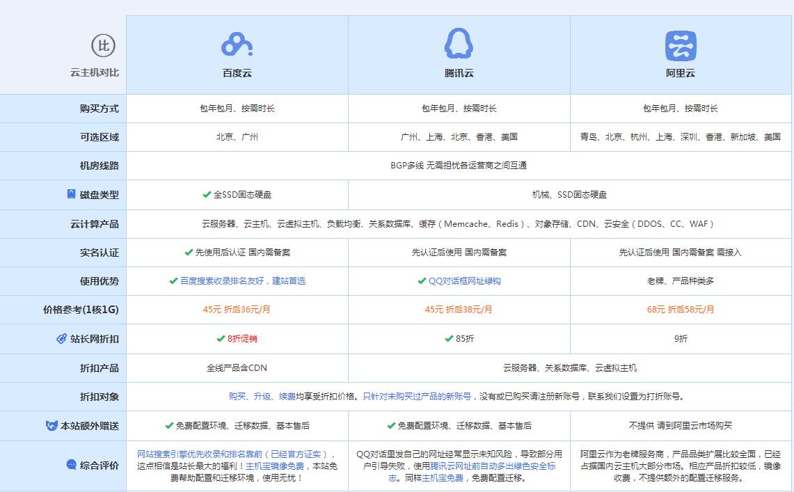 光坡镇云主机代理对比.jpg